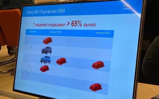 Chery представит в следующем году 7 новинок